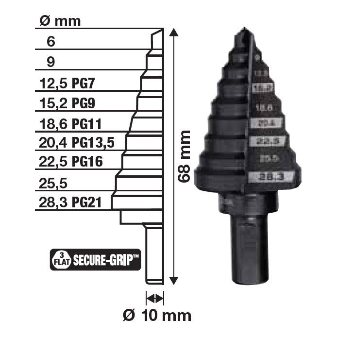 Milwaukee Lépcsős fúró, PG7-PG21 termék fő termékképe
